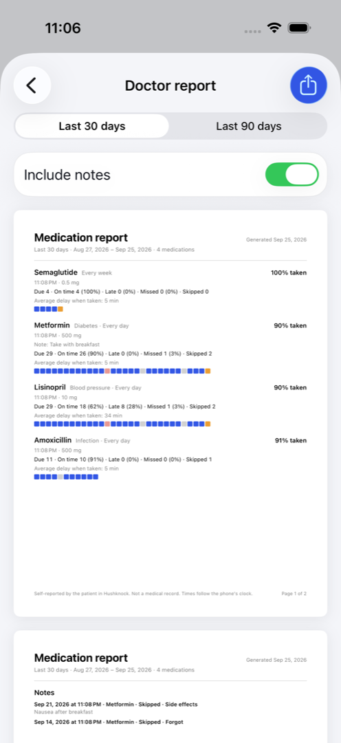 Doctor report: one page per 30 or 90 days with adherence per medication